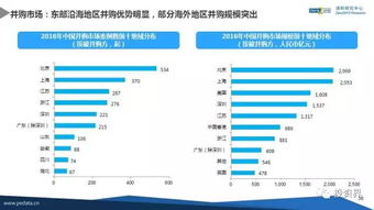 2016年中國股權投資數據首度揭曉 VC/PE手持超2萬億人民幣待投，機遇與挑戰(zhàn)并存