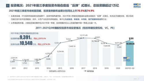 清科研究中心《2021年前三季度中國股權(quán)投資市場(chǎng)發(fā)展與回顧》深度解析