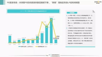 2018年Q1中國股權(quán)投資市場(chǎng)回顧與展望 管理視角下的新格局