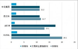 2021-2027年中國咨詢設計市場深度調查與投資前景評估報告及經營策劃分析